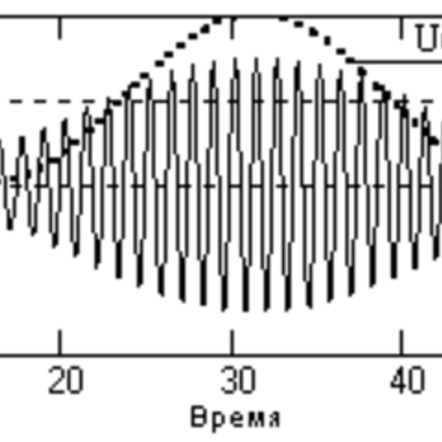 Timeline: Методы формирования и преобразования в каналах связи