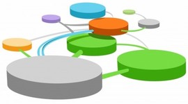 Timeline: Historia de la Dinámica de Sistemas