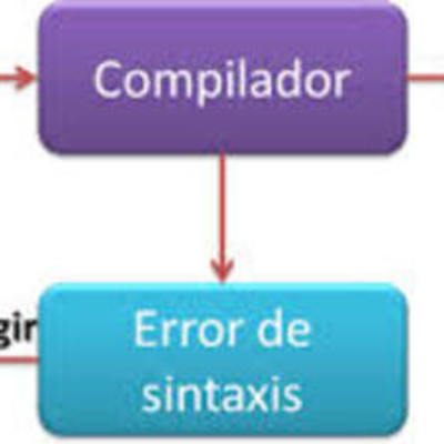 Timeline: Linea de tiempo