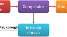 Timeline: Linea de tiempo