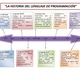 11 historia del lenguaje de programacion 1 638
