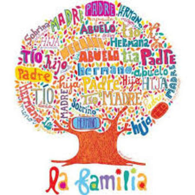 Timeline: LINEA DE TIEMPO DEL TRABAJO SOCIAL FAMILIAR