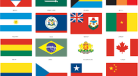 Timeline: independencia de america