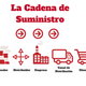 Cadenas de suministro