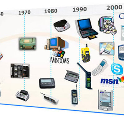 Timeline: Media and its evolution