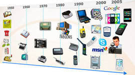 Timeline: Media and its evolution