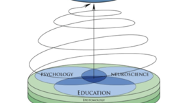 Timeline: Psychology, Neuroscience and American Curriculum Trends