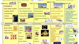 Timeline: Historia de la tecnologia