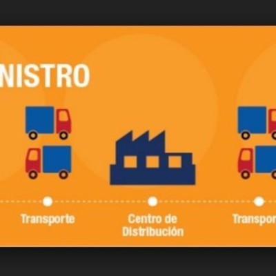 Timeline: Concepto de cadena de suministro