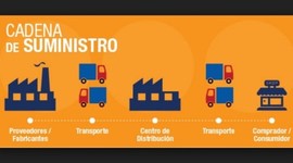 Timeline: Concepto de cadena de suministro