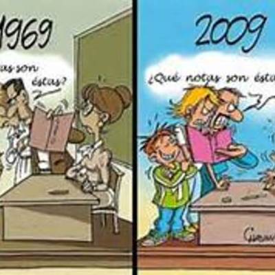 Timeline: HISTORIA DE LA PEDAGOGIA