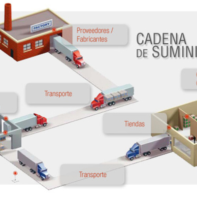 Timeline: CADENA DE SUMINISTRO