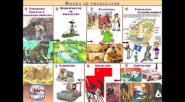 Timeline: Sistemas económicos de producción en la historia y Evolución del pensamiento Económico Por (Kevin Coronado Y Jhon Patiño).
