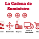 Cadena de suministro fcb