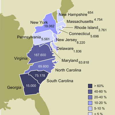 Timeline: Jackson 13Colonies