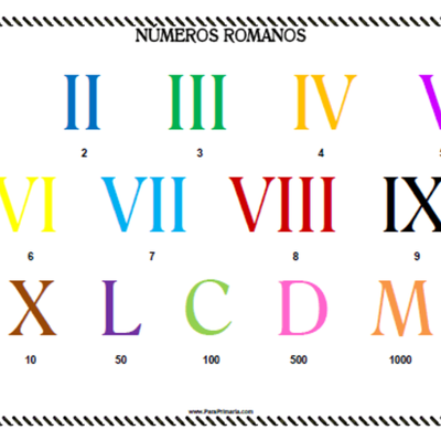 Timeline: Números Romanos-Magui,Belu