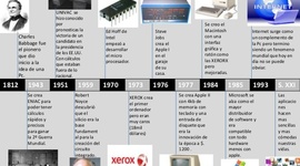Timeline: Evolución de la Computadora