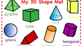 Timeline: Geometry and Measurement