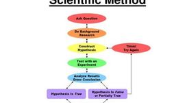 Timeline: Sir Francis Bacon: 1/22/1561 - 4/9/1626