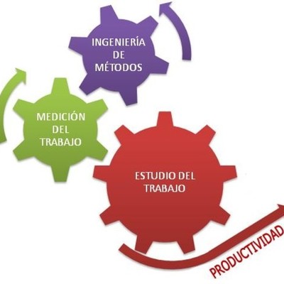 Timeline: LCSU_U1_A1_FEVH