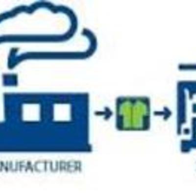 Timeline: Evolución del Concepto Cadena de Suministro