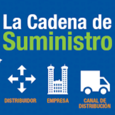 Timeline: Evolucion de la cadena de suministro