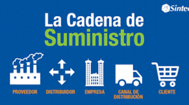 Timeline: Evolucion de la cadena de suministro