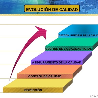 Timeline: EVOLUCION DE LA CALIDAD