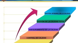 Timeline: EVOLUCION DE LA CALIDAD