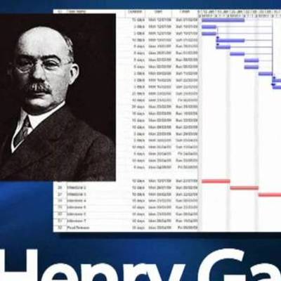 Timeline: Cadena de suministros