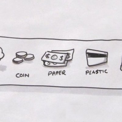 Timeline: A pénz története