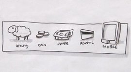 Timeline: A pénz története