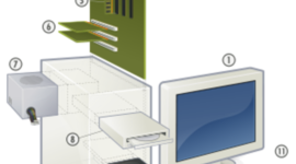 Timeline: La Historia de la Computación