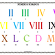 Numeros romanos