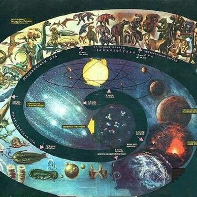 Timeline: Типы обществ