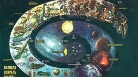 Timeline: Типы обществ