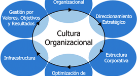 Timeline: Historia de la cultura organizacional. Víctor Hugo Ramos Ruíz