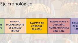 Timeline: Etapas políticas Al-Andalus