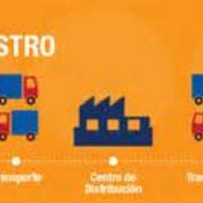 Timeline: CADENA DE SUMINISTROS
