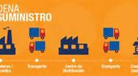 Timeline: CADENA DE SUMINISTROS