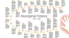 Timeline: history of australia