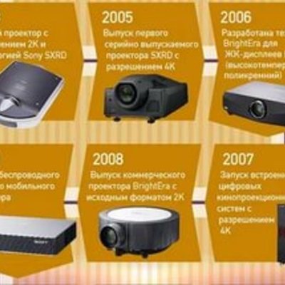 Timeline: Эволюция кинопроекторов