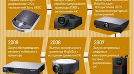 Timeline: Эволюция кинопроекторов