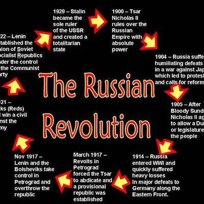 Timeline: Gavin's Russian Revolution