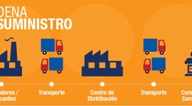 Timeline: Evolución del Concepto de Cadena de Suministro