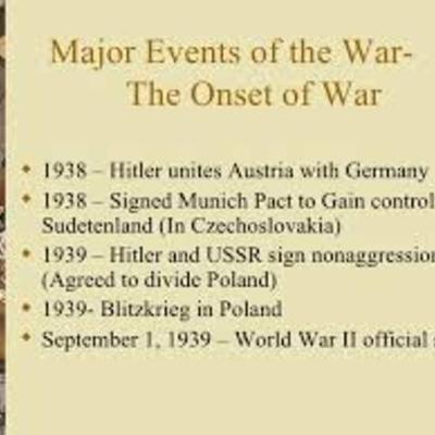 Timeline: Major Events of ww2