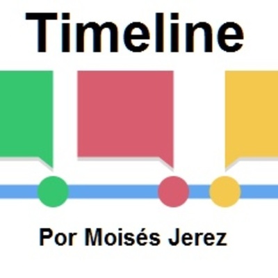 Timeline: Eje cronológico de la investigación cualitativa  Cronograma Metodología de la Investigación Cualitativa según Vidich y Lyman (1994).