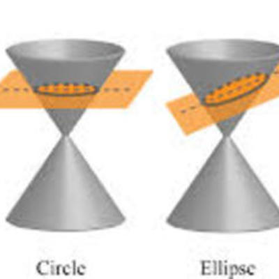 Timeline: Conic Sections