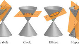 Timeline: Conic Sections
