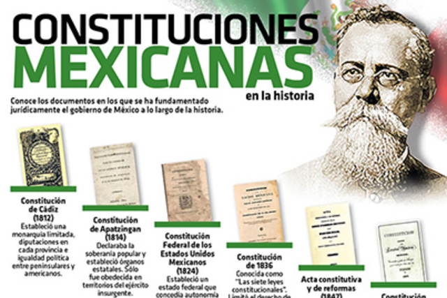 Creación, desarrollo y consolidación de la Constitución